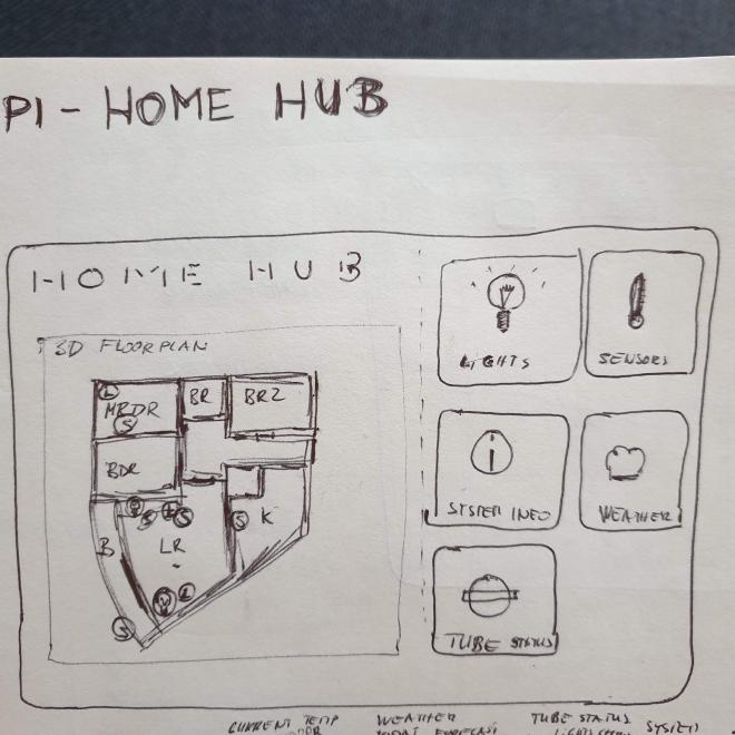 Wireframe mockup